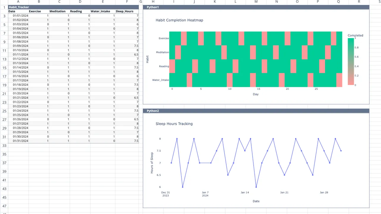 Morning routine timeline visualization showing sequential blocks from wake-up through first focus session
